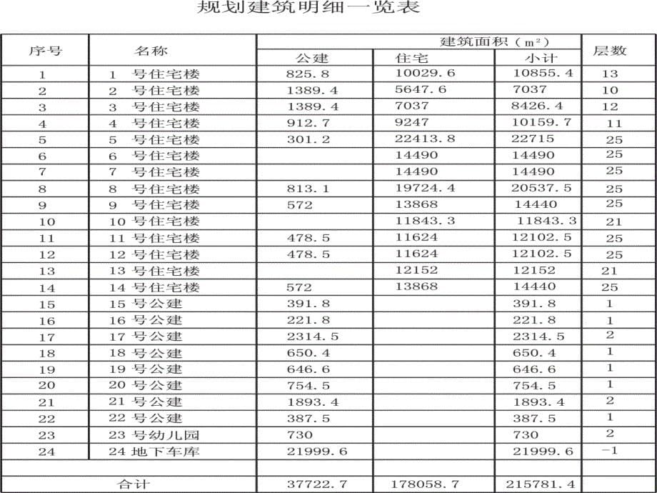 呈沅地产东环城路项目营销报告 120页_第5页