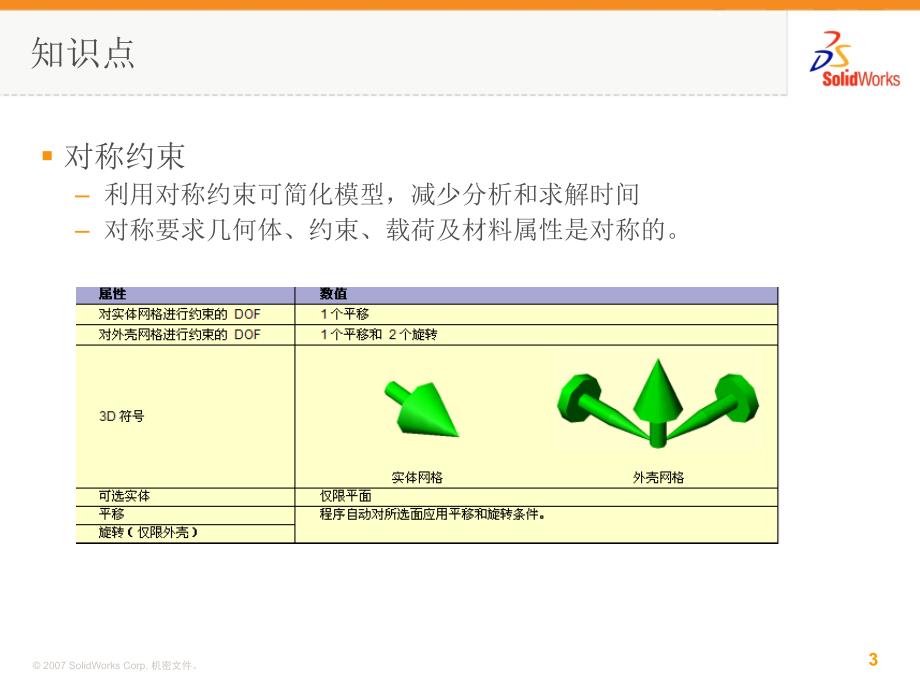 Simulation教程(4章)_第3页