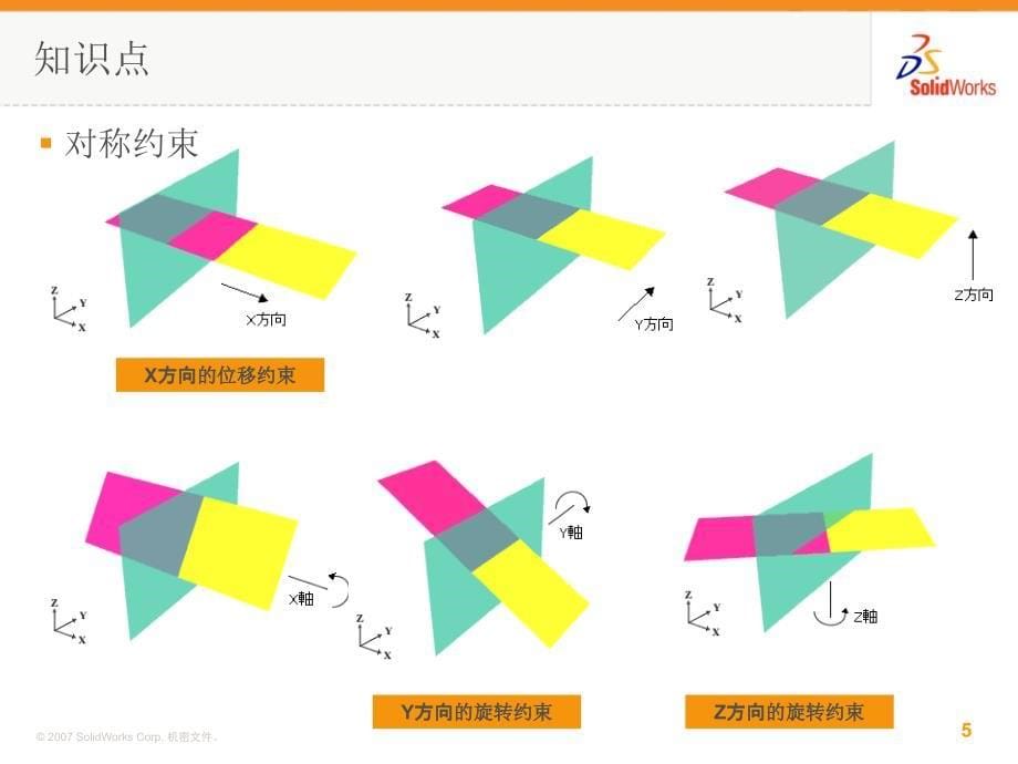 Simulation教程(4章)_第5页