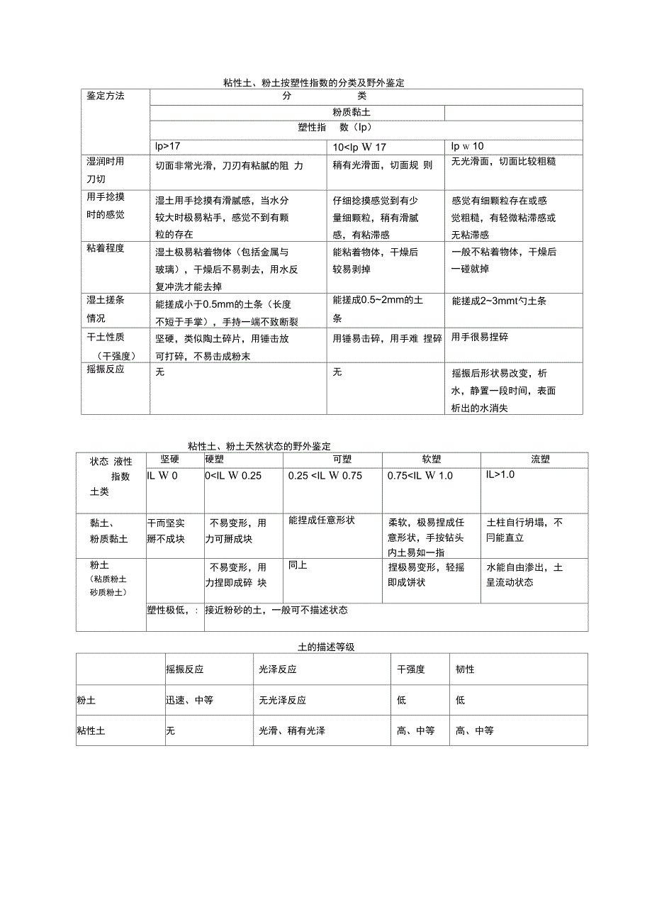 野外编录及钻探注意事项_第3页