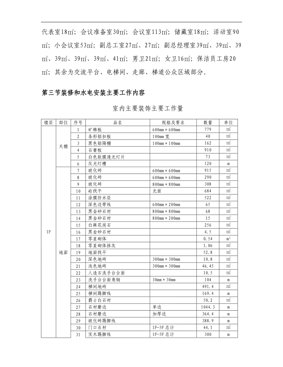 办公楼精装修劳动力、机械设备计划.doc_第3页