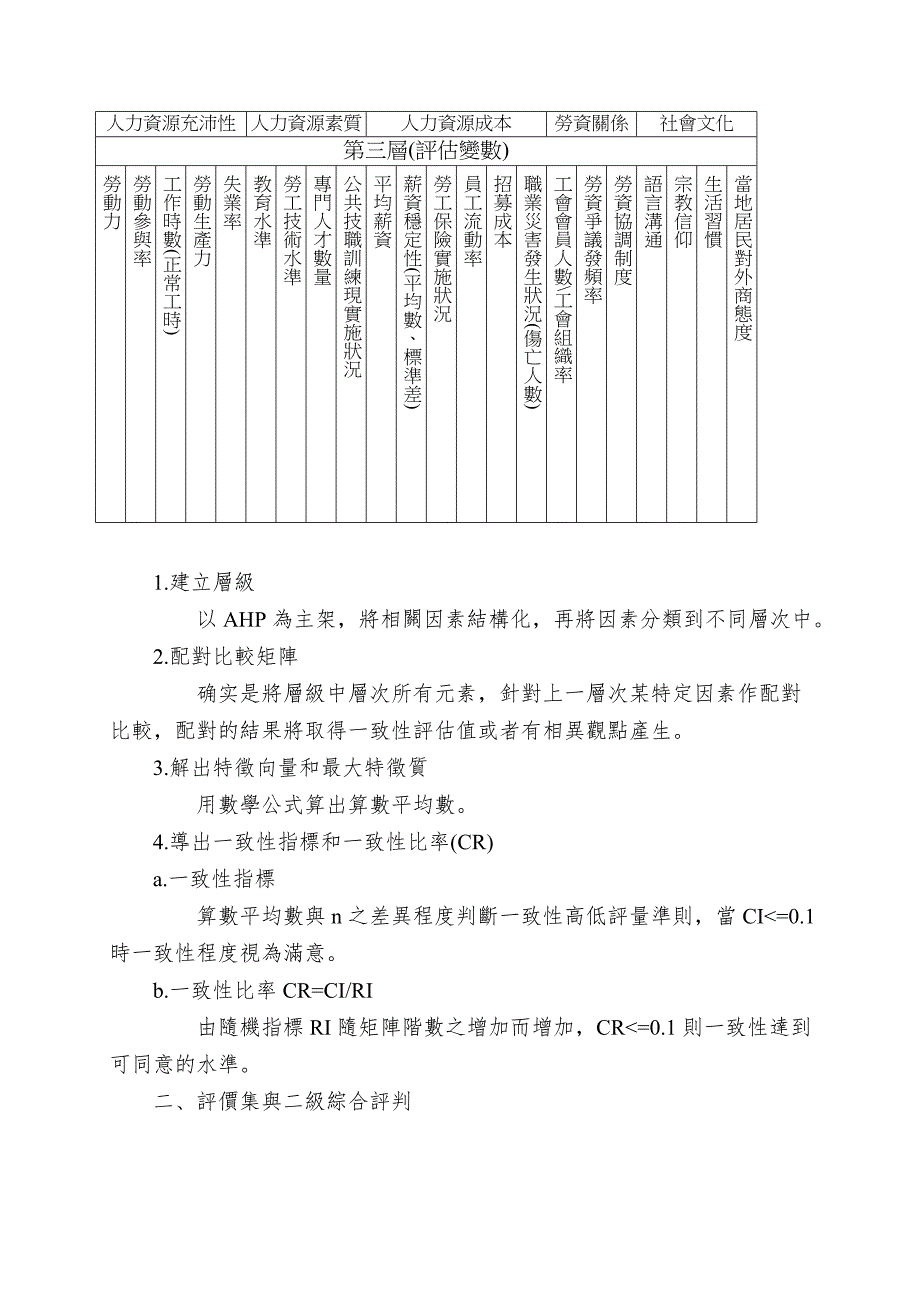 东亚十国企业人力资源状况评估.doc_第4页