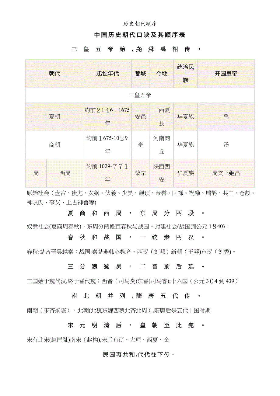 历史朝代顺序_第1页