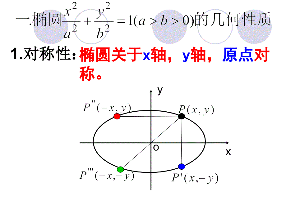 椭圆性质课件_第2页