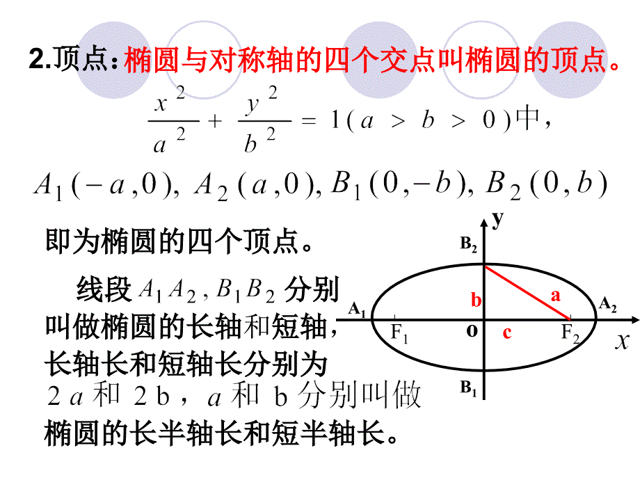 椭圆性质课件_第3页