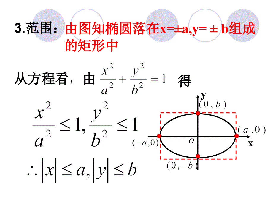 椭圆性质课件_第4页