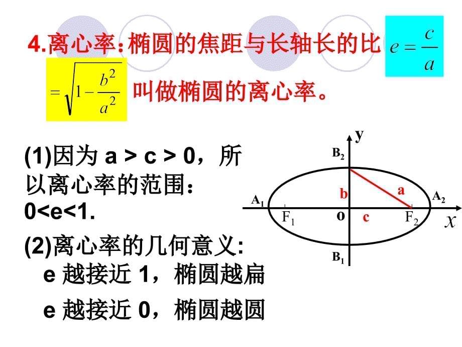 椭圆性质课件_第5页