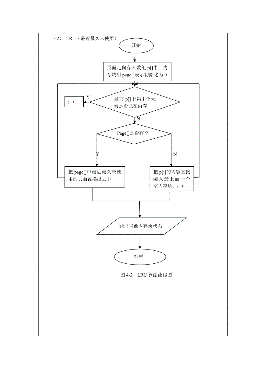 页面置换算法模拟实验报告_第4页