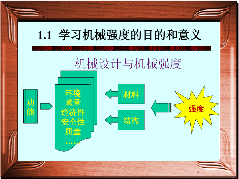 现代机械强度理论及应用ppt课件完整版_第4页