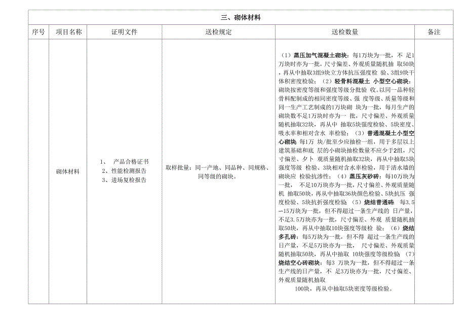 建筑材料送检方法_第2页