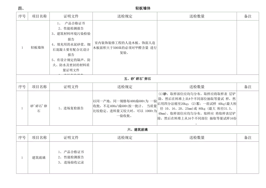 建筑材料送检方法_第3页