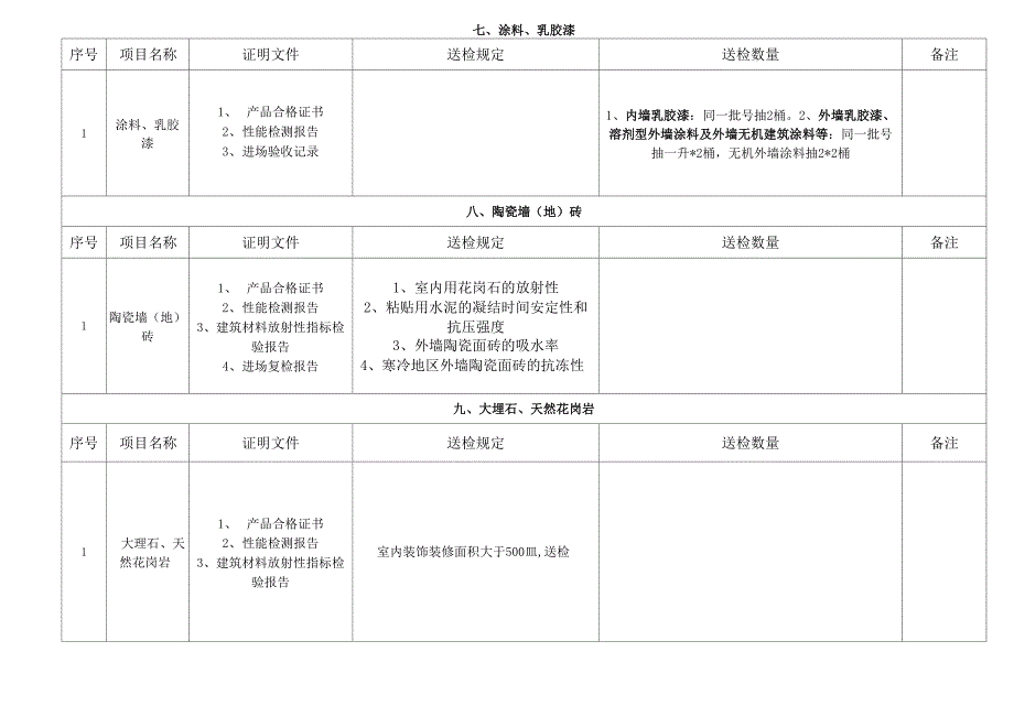 建筑材料送检方法_第4页