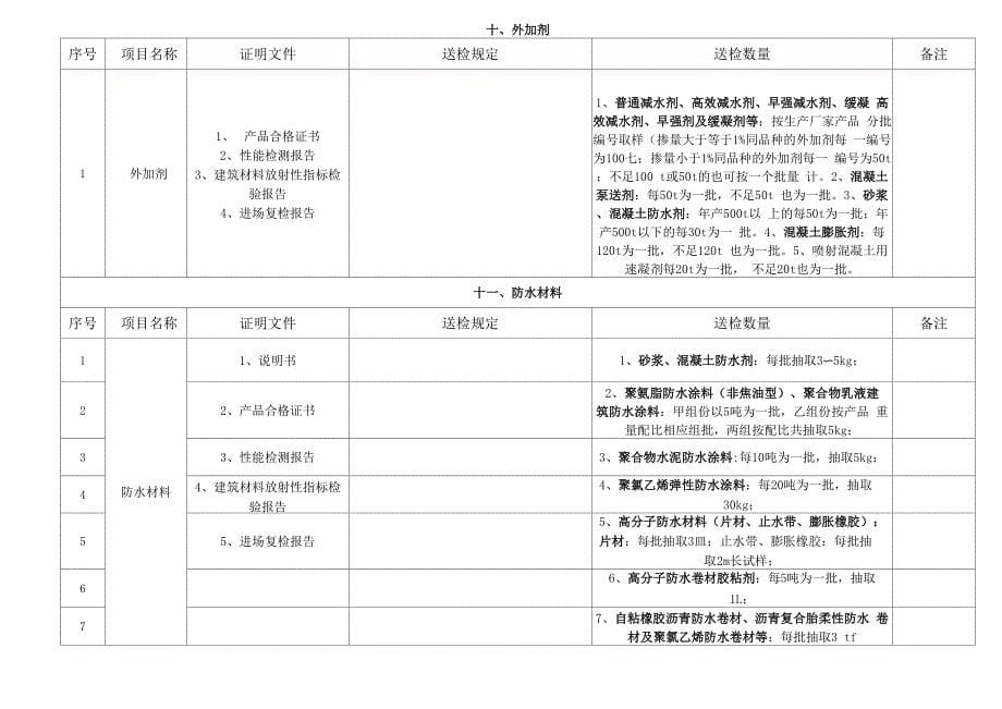 建筑材料送检方法_第5页