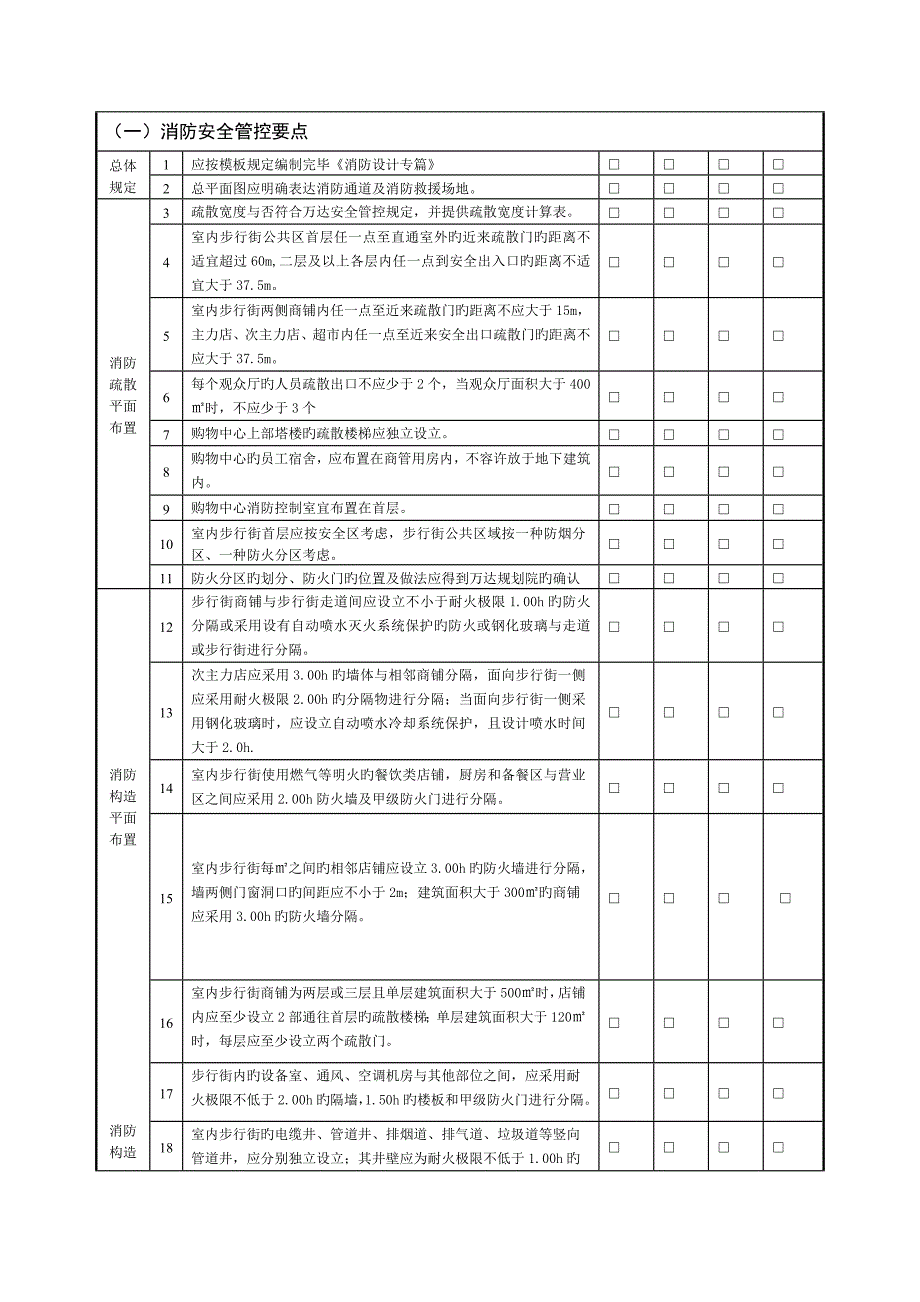1-万达建筑专业设计管控要点.doc_第1页
