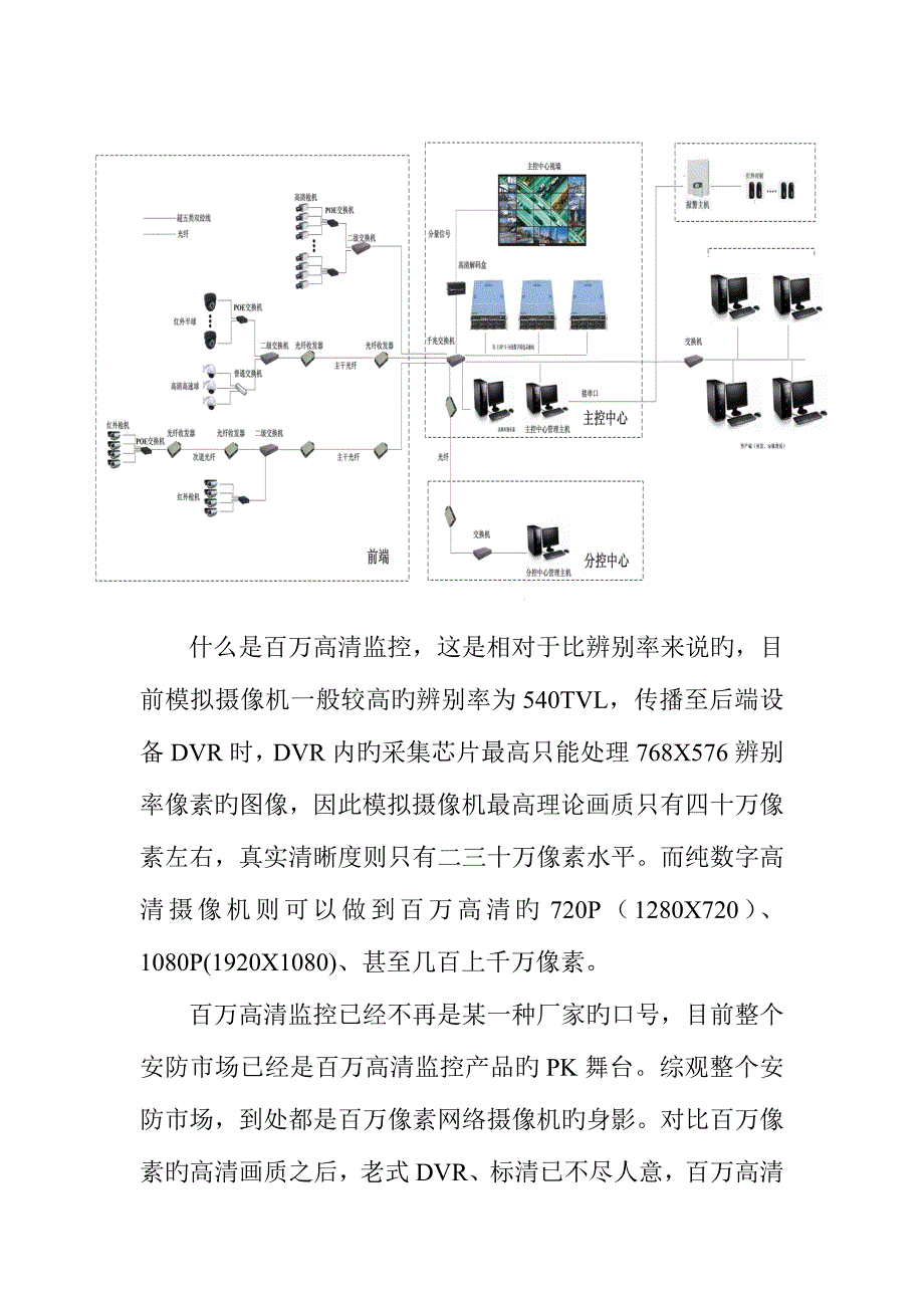 数字百万高清监控系统方案优势_第3页