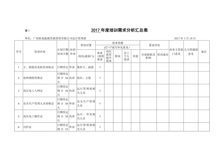 培训需求计划表.doc_第1页