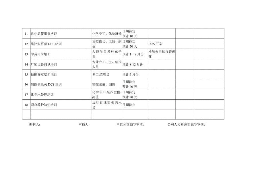 培训需求计划表.doc_第5页