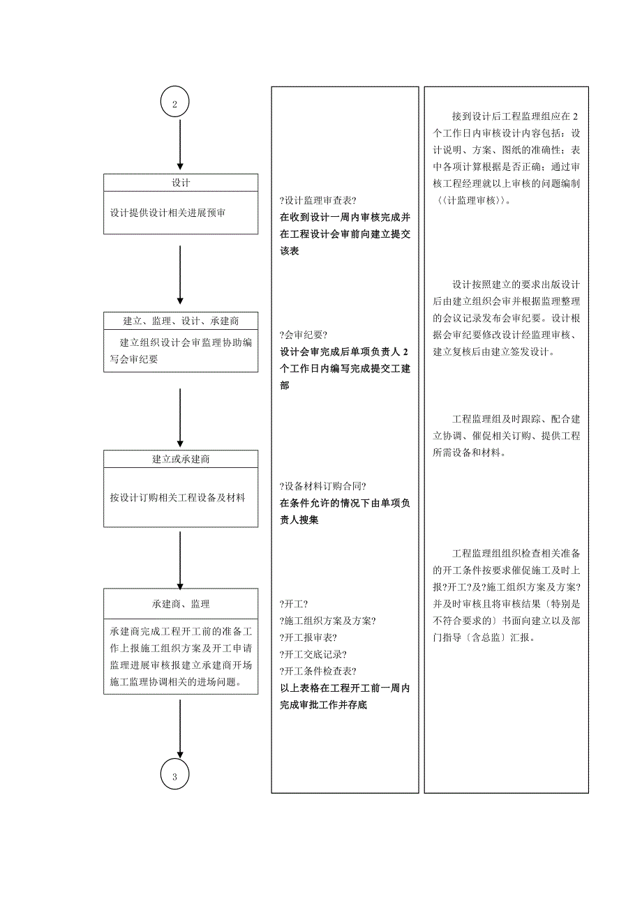 监理文档工作流程图_第3页