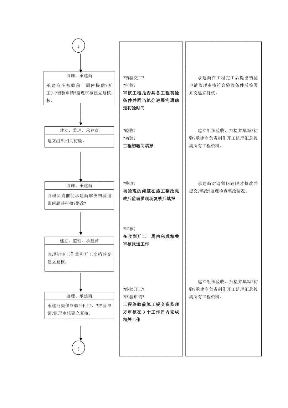 监理文档工作流程图_第5页