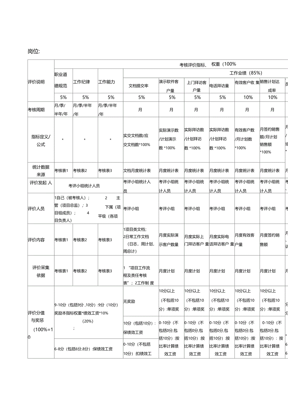 绩效考核指标及权重_第1页