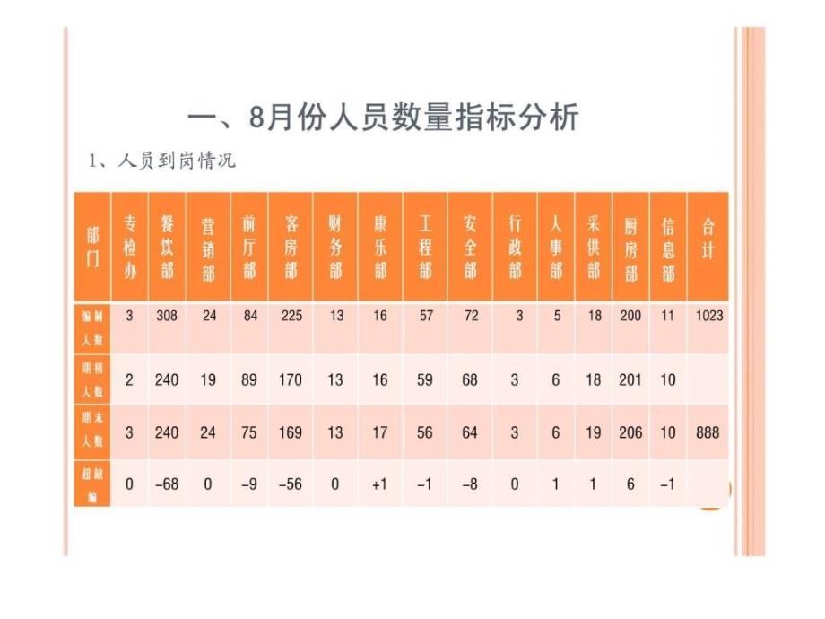 上半年人力资源分析报告_第2页