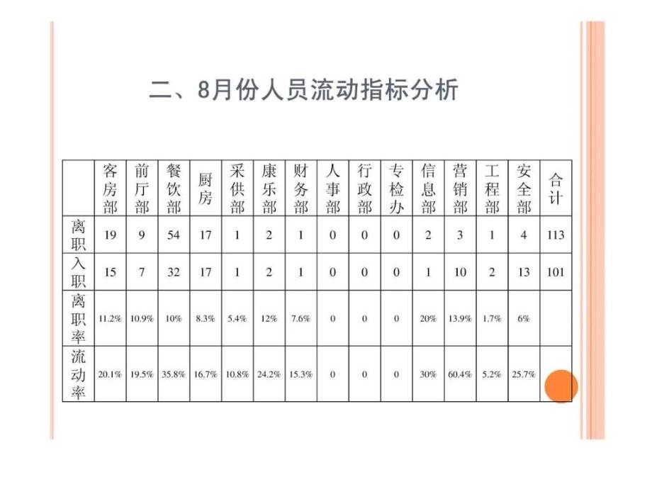 上半年人力资源分析报告_第4页