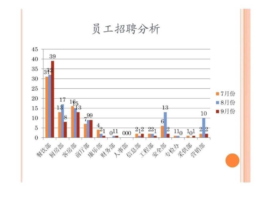 上半年人力资源分析报告_第5页