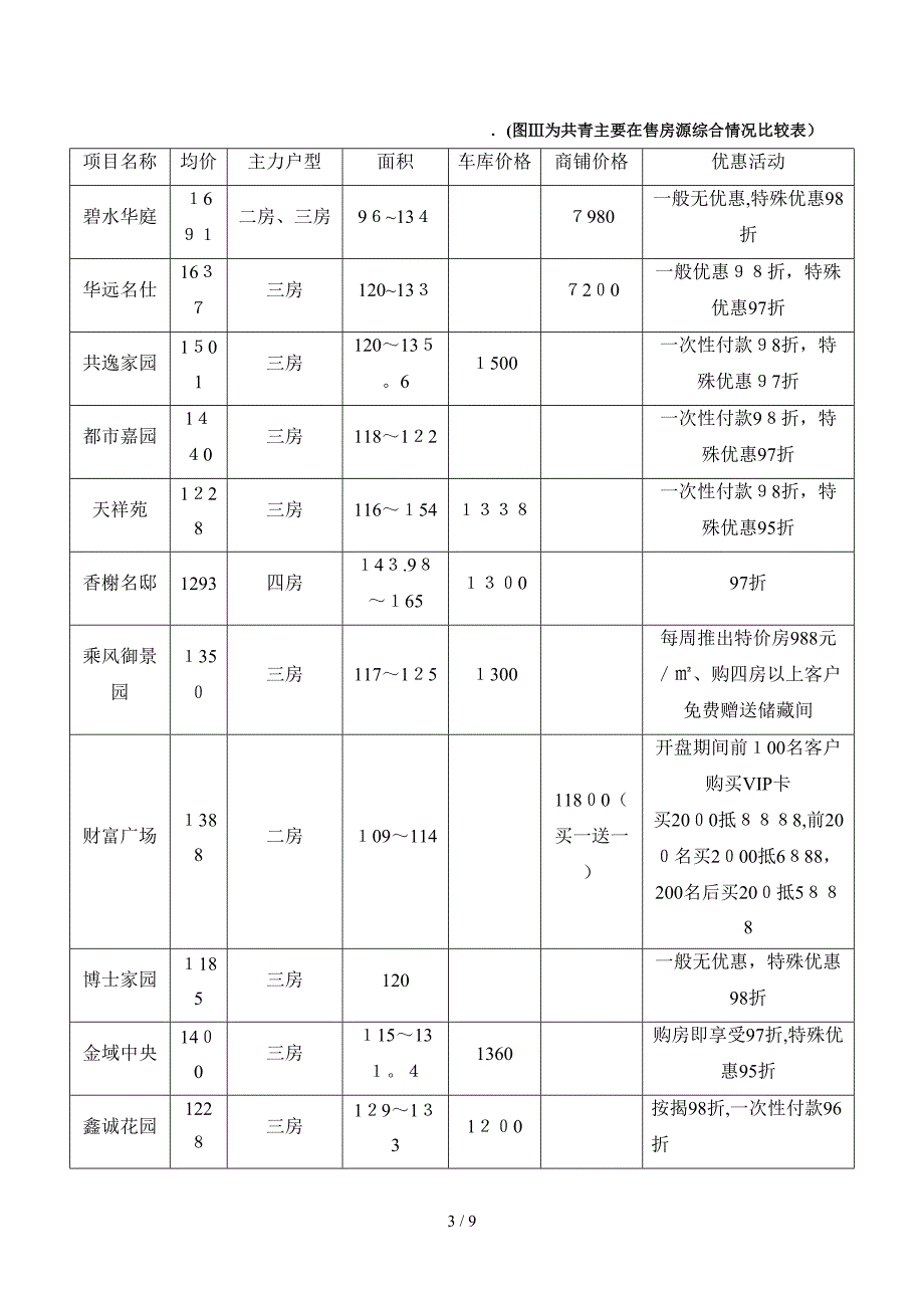 共青城市场调查简析_第3页