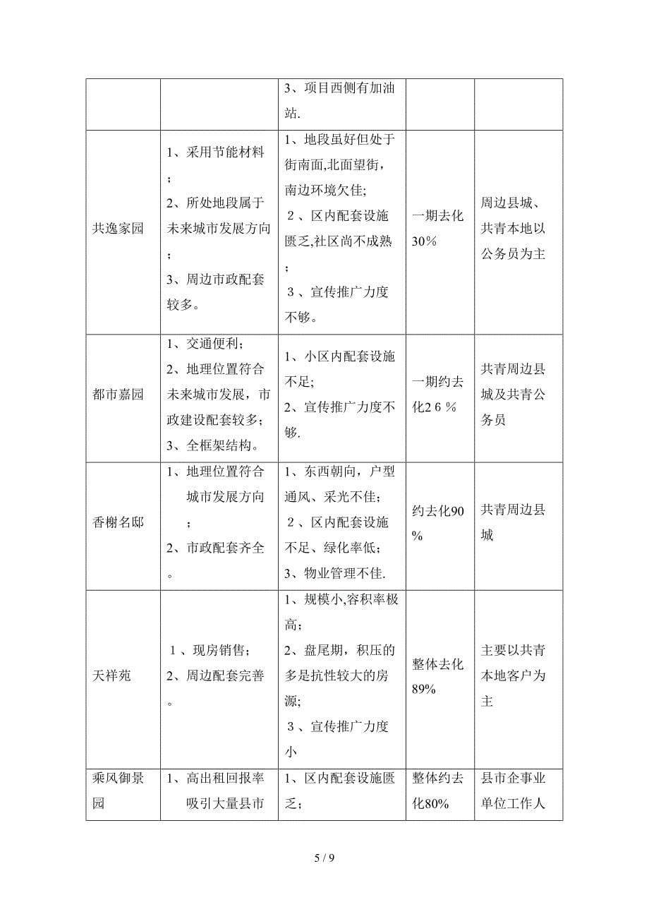 共青城市场调查简析_第5页