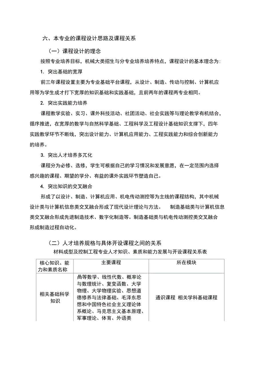 2014材料成型及控制工程专业培养方案(20150918)_第2页