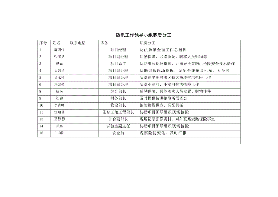 铁路防汛应急救援预案_第4页