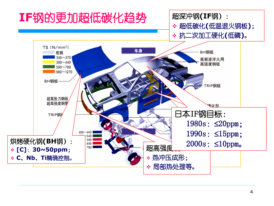 不同种类的RH精炼装置和工艺特点分析PPT精选课件_第4页