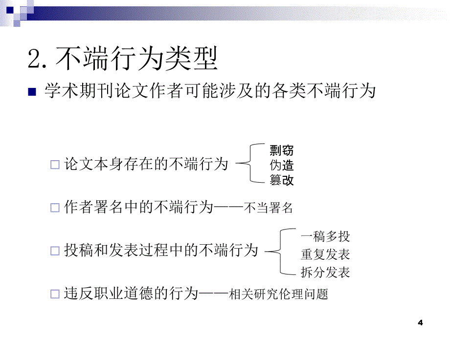 【课件】学术期刊论文不端行为的界定标准_第4页