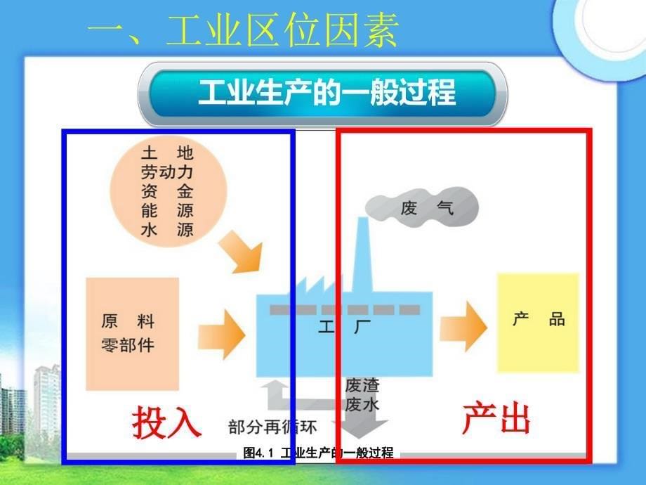 41工业的区位选择_第5页