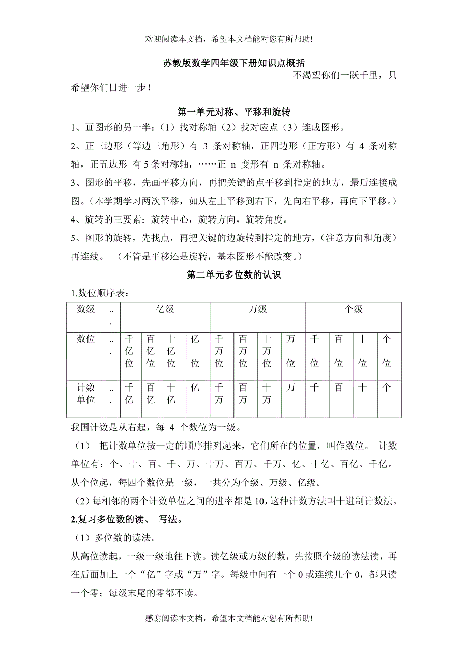 苏教版四年级下册数学知识点总结_第1页