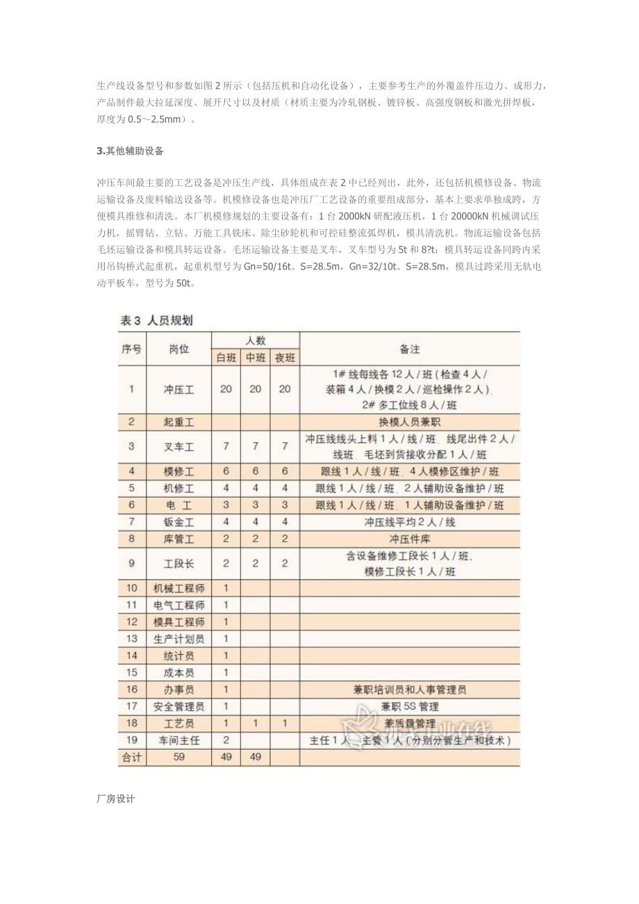 轿车冲压车间设计规划_第4页