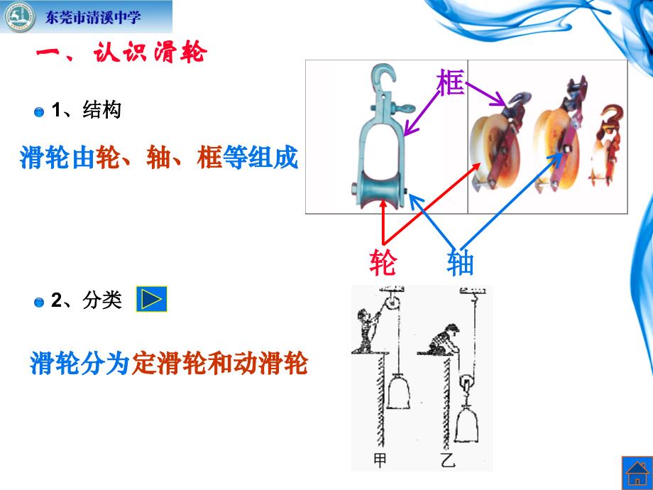 66探究滑轮的作用_第3页