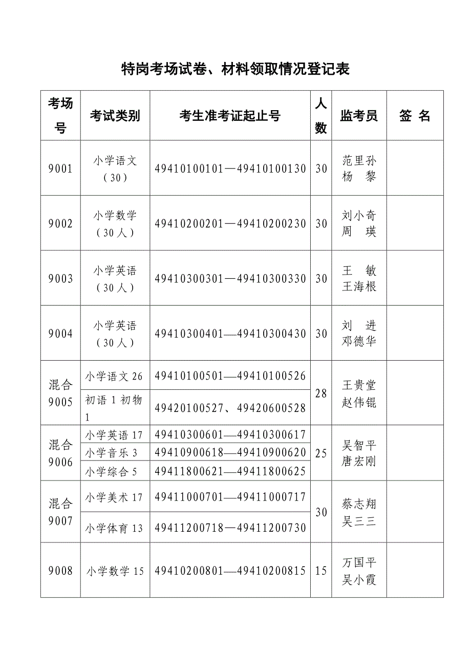 三、考场、座位安排表_第1页