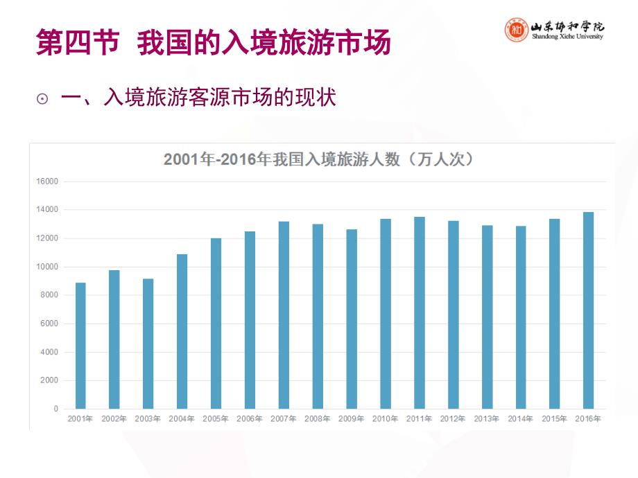 旅游学概论第八章旅游市场ppt课件_第4页