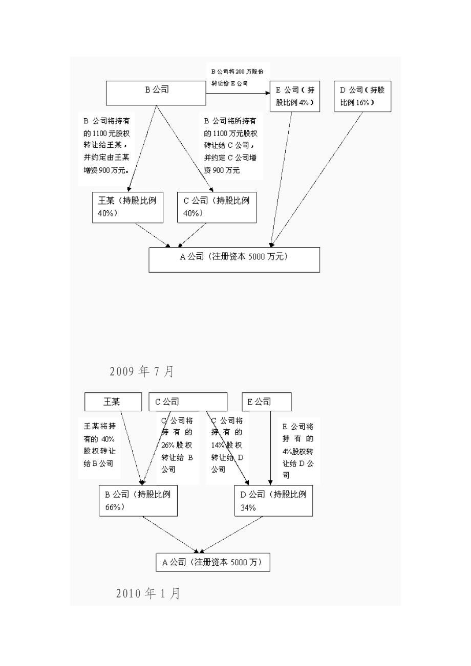 股权转让案例_第4页