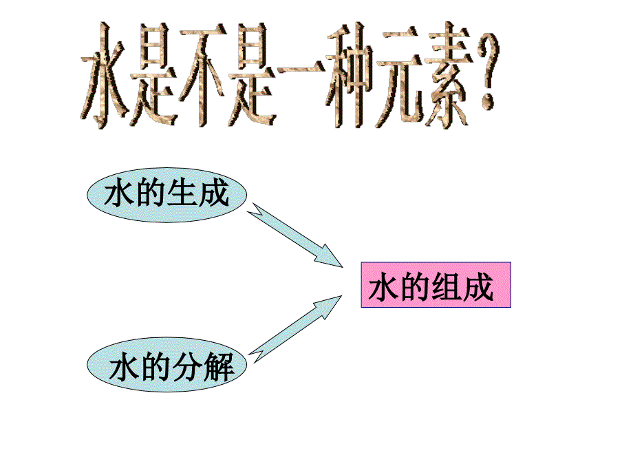 4-3水的组成_第2页