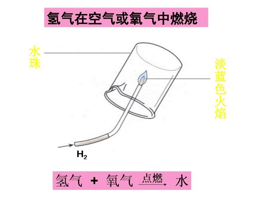 4-3水的组成_第5页