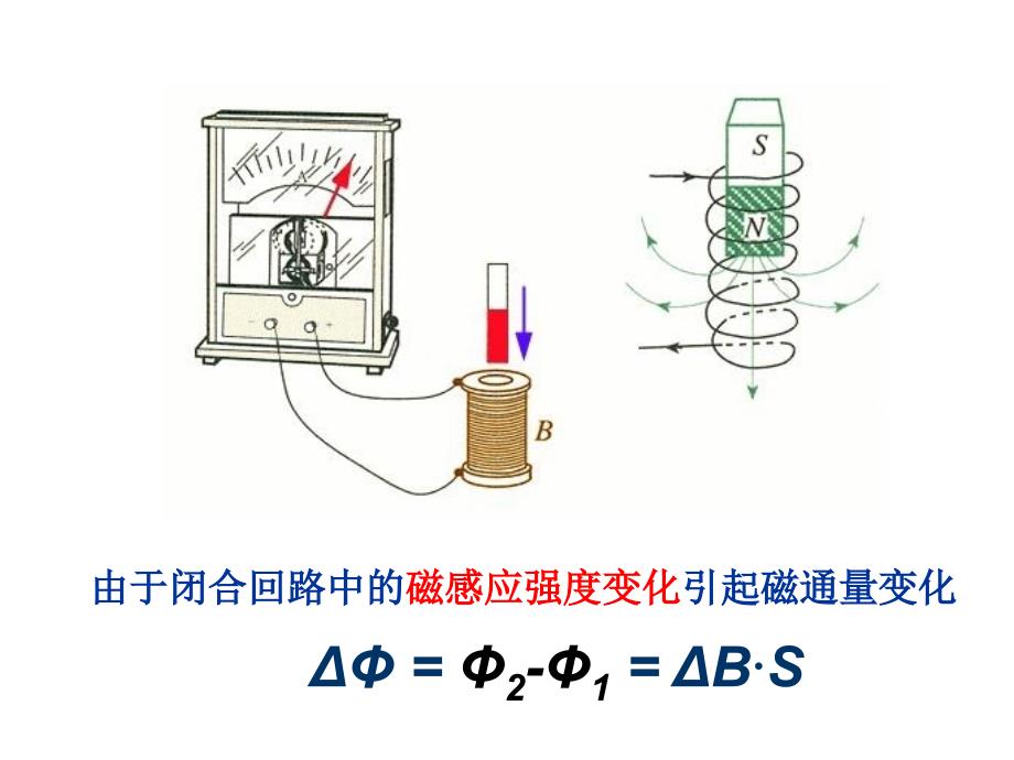 高二物理选修3-2--法拉第电磁感应定律-课件_第4页