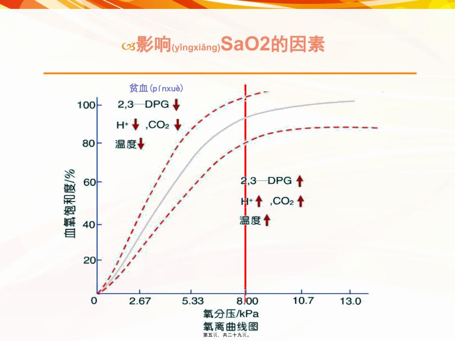 医学专题—心力衰竭低氧血症29635_第5页