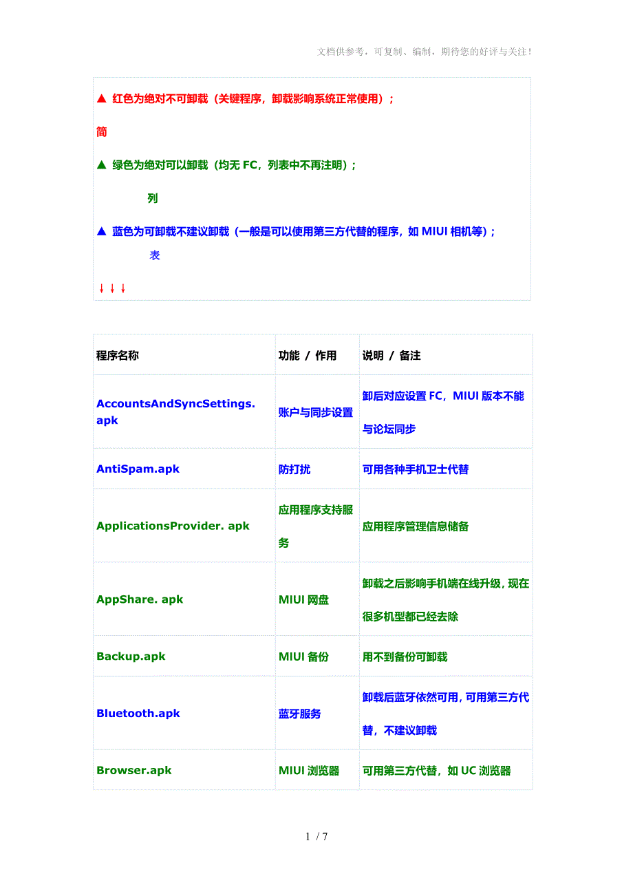 小米系统精简列表_第1页