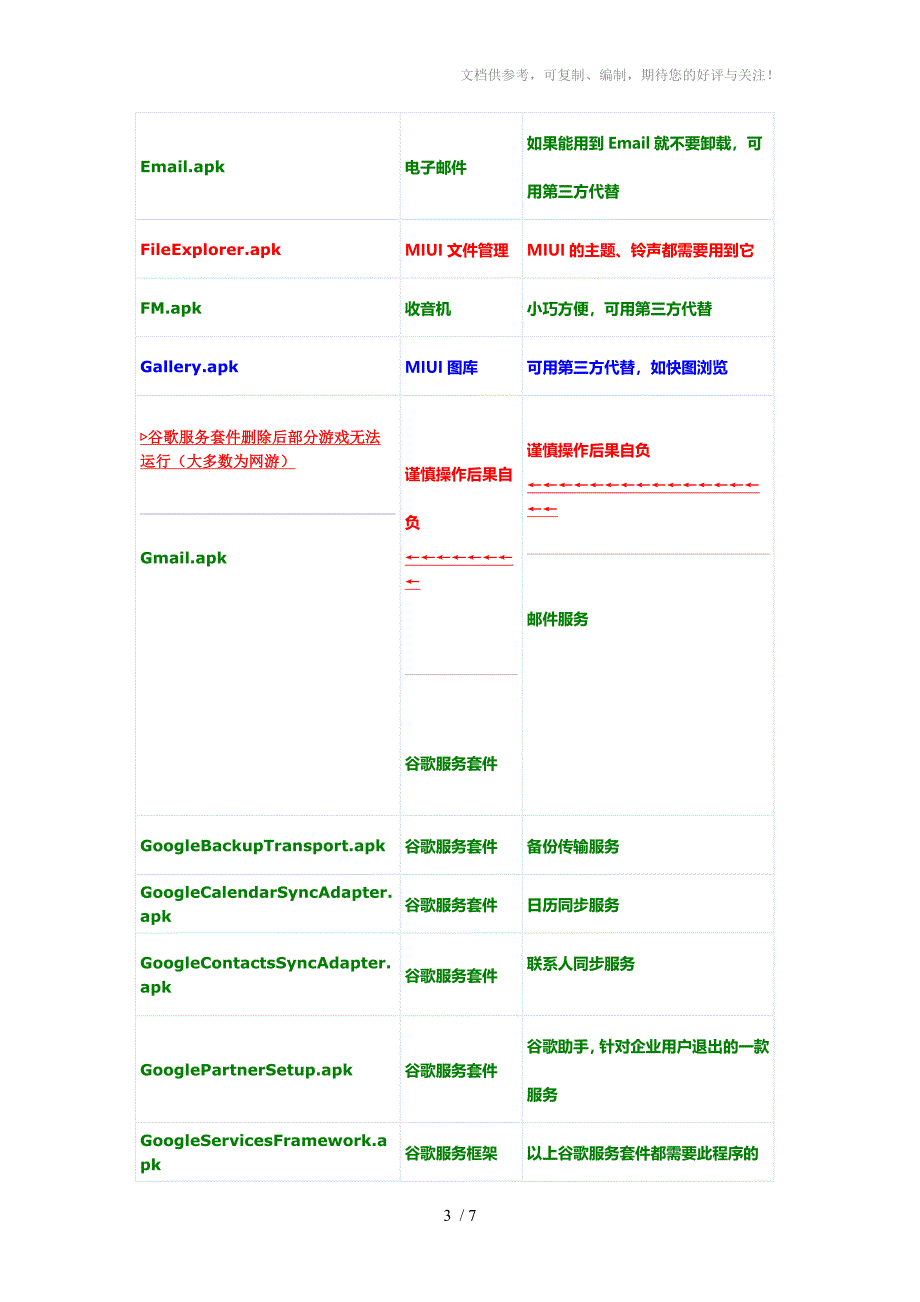 小米系统精简列表_第3页