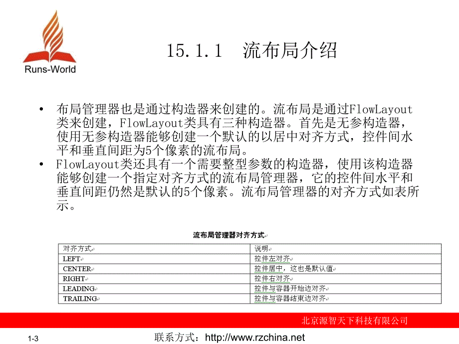 北大青鸟JAVA培训教材第15章布局管理器_第3页