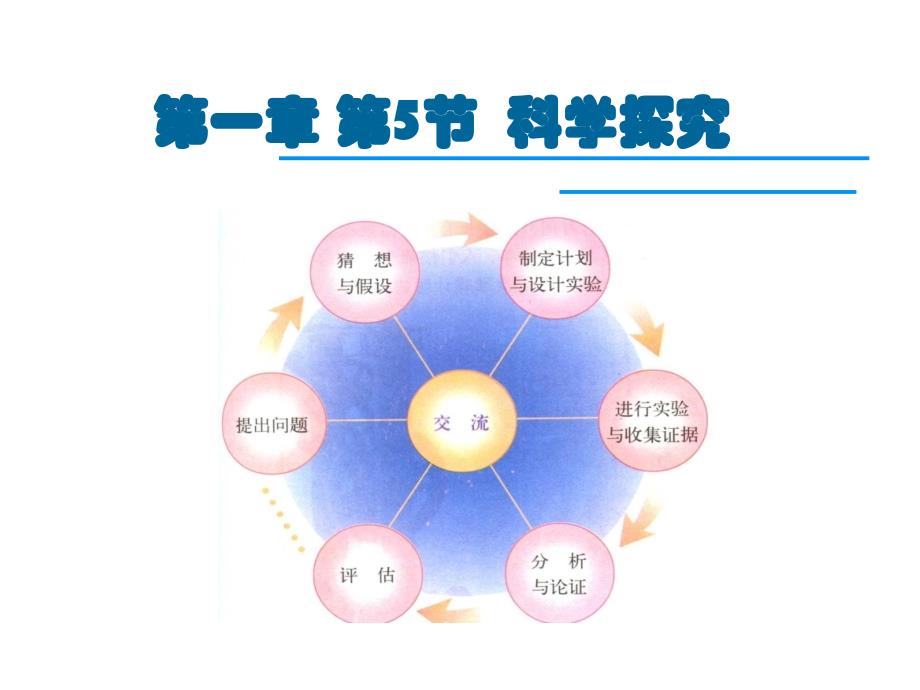 七上科学15科学探究_第1页