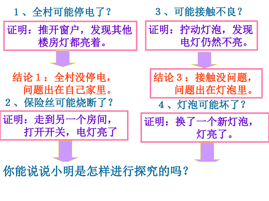 七上科学15科学探究_第4页