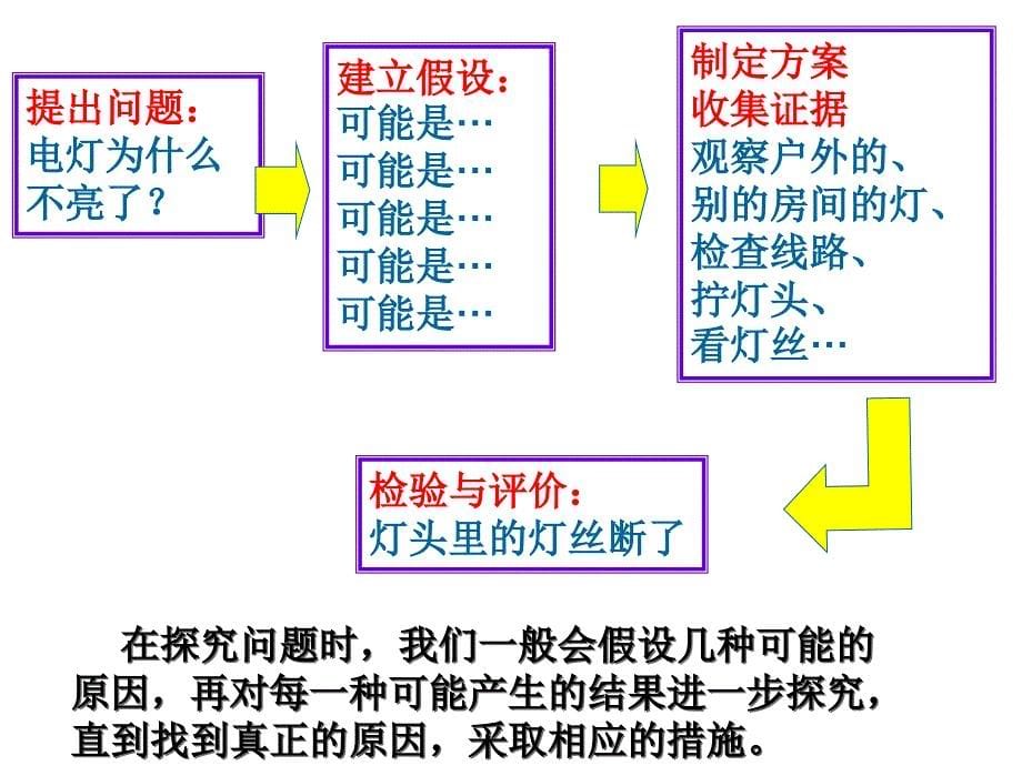 七上科学15科学探究_第5页